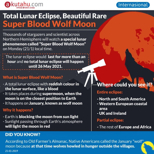 All you need to know about : Super Blood Wolf Moon