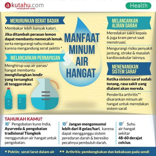 Manfaat Minum Air Hangat