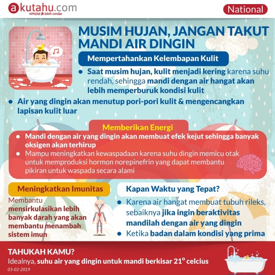 Musim Hujan, Jangan Takut Mandi Air Dingin