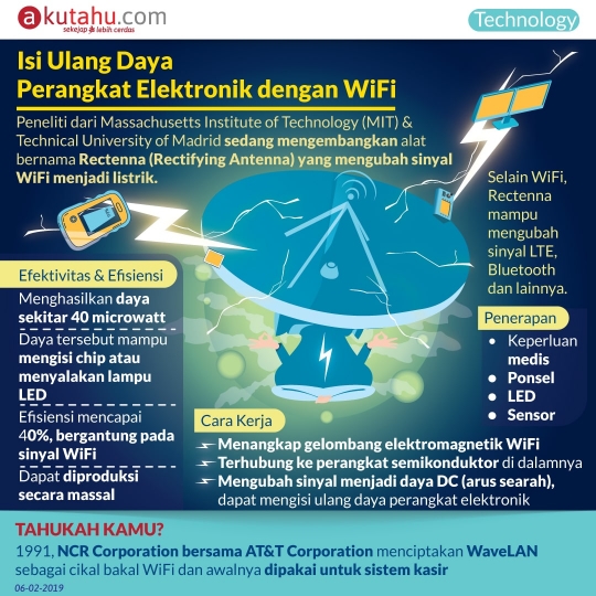 Isi Ulang Daya Perangkat Elektronik dengan WiFi