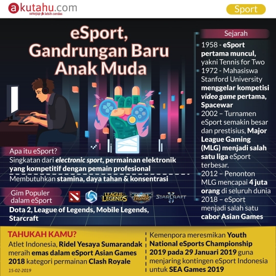 eSport, Gandrungan Baru Anak Muda