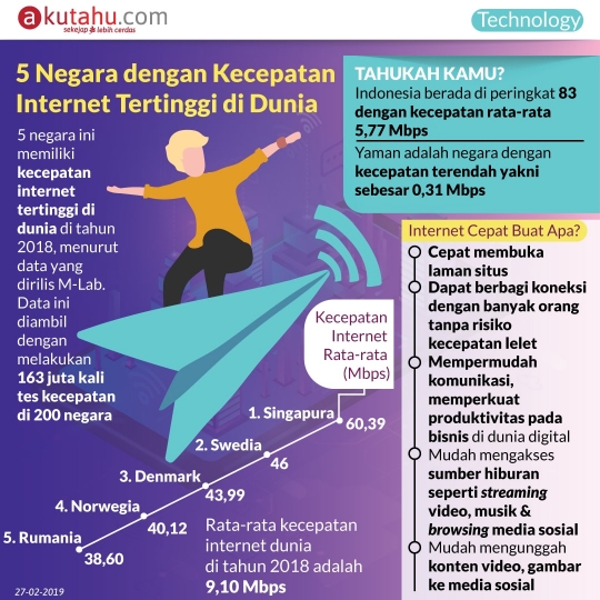 5 Negara dengan Kecepatan Internet Tertinggi di Dunia