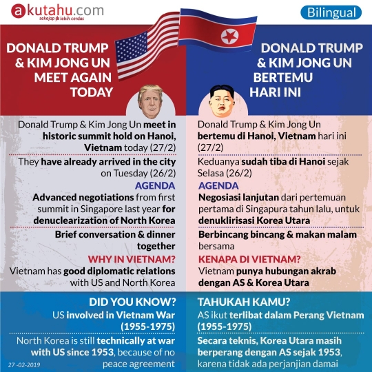 Donald Trump & Kim Jong Un Meet Again Today