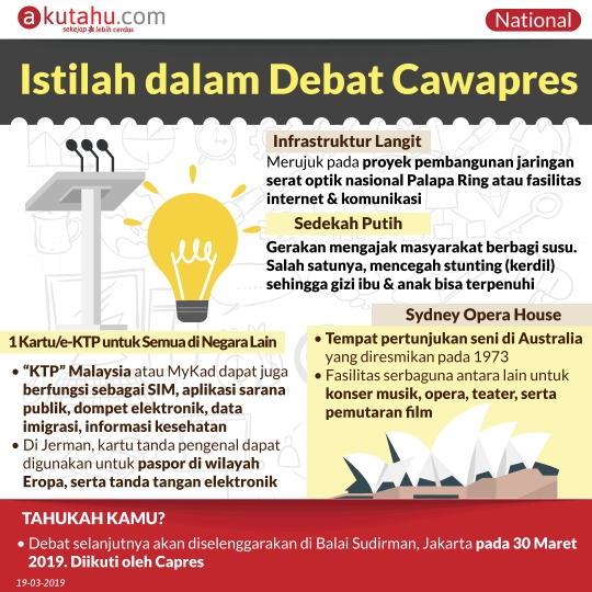 Istilah dalam Debat Cawapres