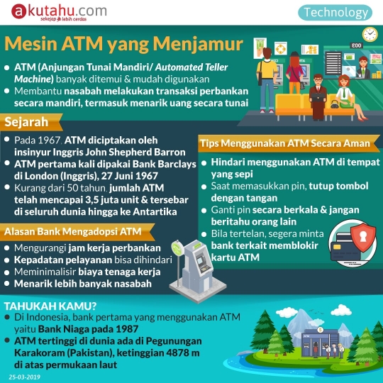 Mesin ATM yang Menjamur