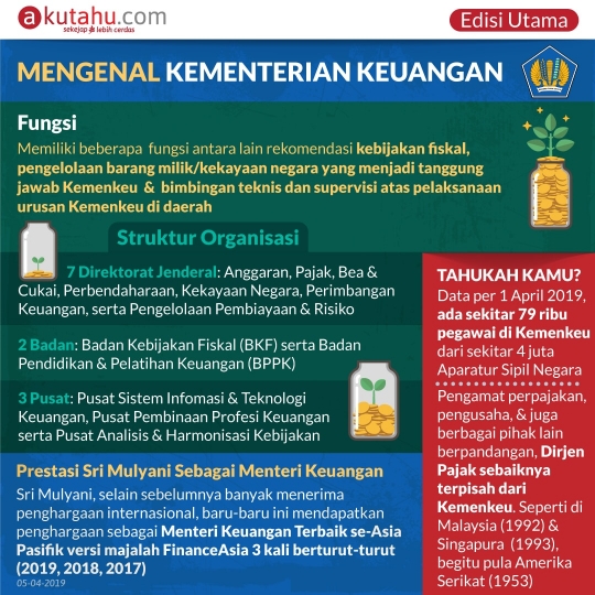 Mengenal Kementerian Keuangan