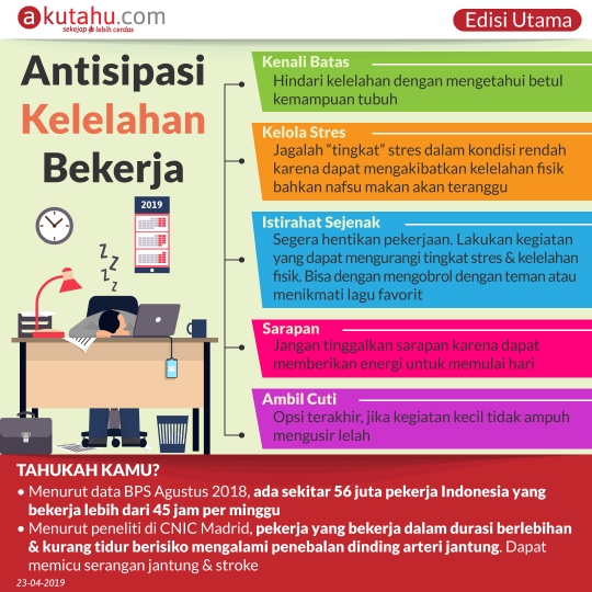 Antisipasi Kelelahan Bekerja
