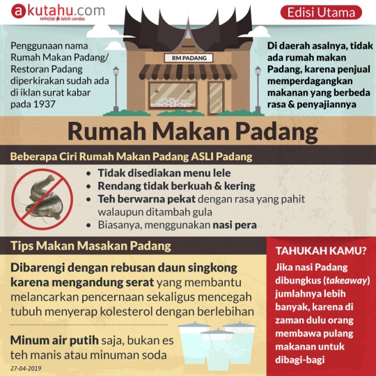 Rumah Makan Padang