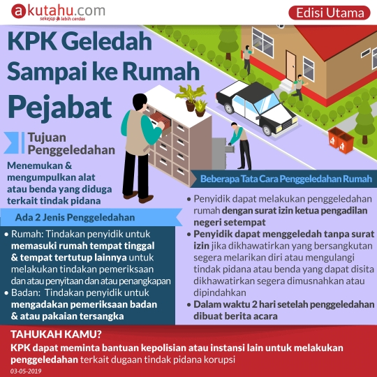 KPK Geledah Sampai ke Rumah Pejabat