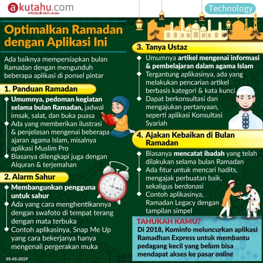 Optimalkan Ramadan dengan Aplikasi Ini
