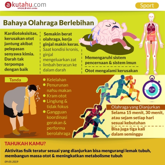 Bahaya Olahraga Berlebihan