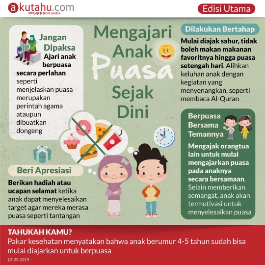 Mengajari Anak Puasa Sejak Dini