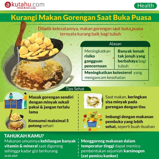 Kurangi Makan Gorengan Saat Buka Puasa