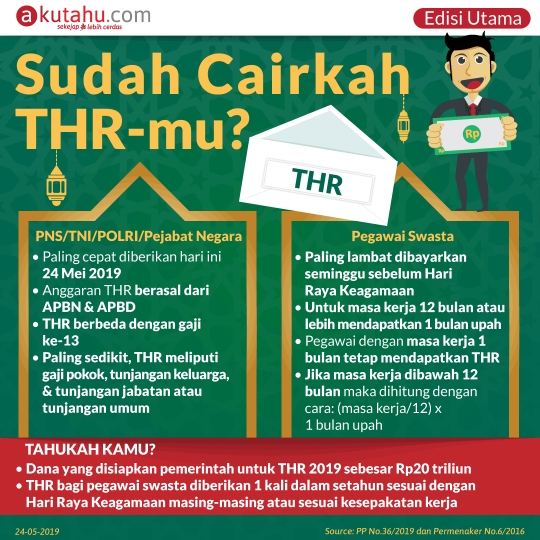 Sudah Cairkah THR-mu?