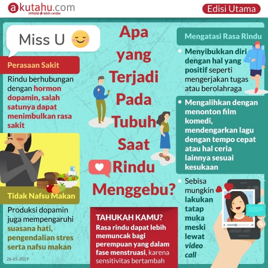 Apa yang Terjadi Pada Tubuh Saat Rindu Menggebu?
