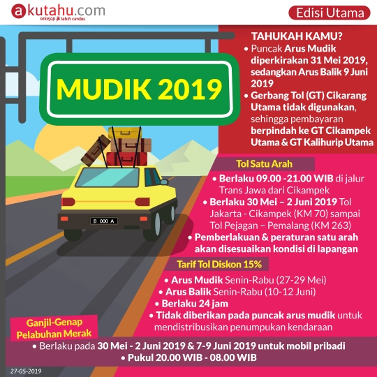 MUDIK 2019