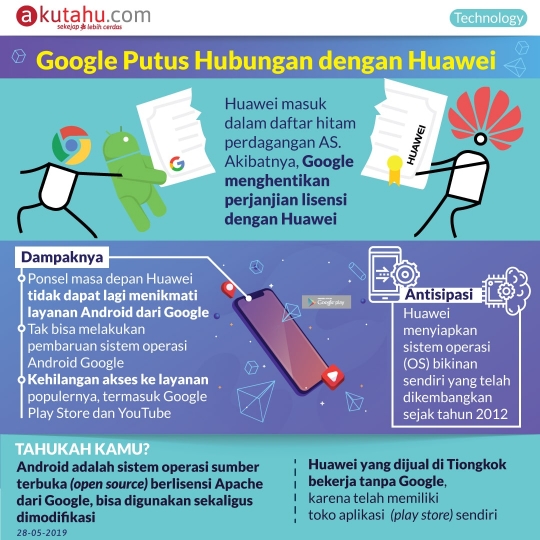Google Putus Hubungan dengan Huawei