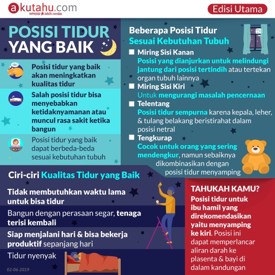 Posisi Tidur yang Baik