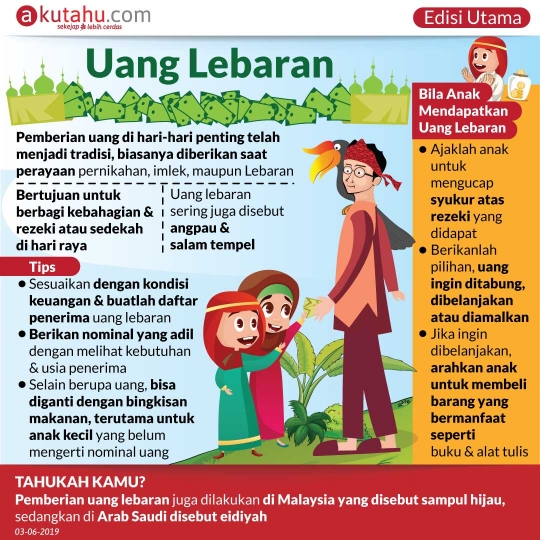 Uang Lebaran