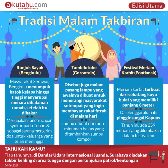 Tradisi Malam Takbiran