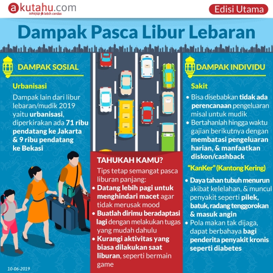 Dampak Pasca Libur Lebaran