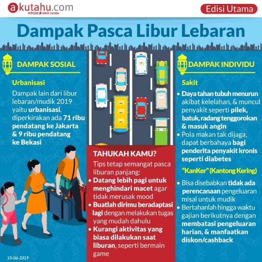 Dampak Pasca Libur Lebaran