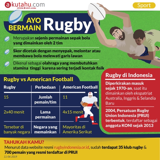 Ayo Bermain Rugby