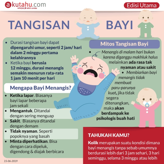 Tangisan Bayi
