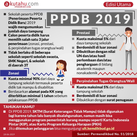 PPDB 2019
