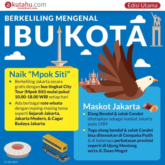 Berkeliling Mengenal Ibu Kota