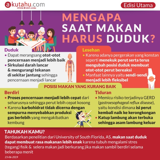 Mengapa Saat Makan Harus Duduk?