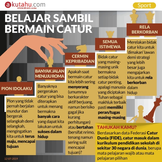 Belajar Sambil Bermain Catur
