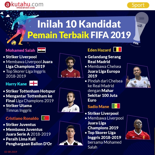 Inilah 10 Kandidat Pemain Terbaik FIFA 2019