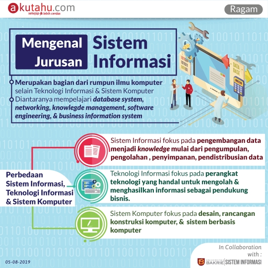 Mengenal Jurusan Sistem Informasi