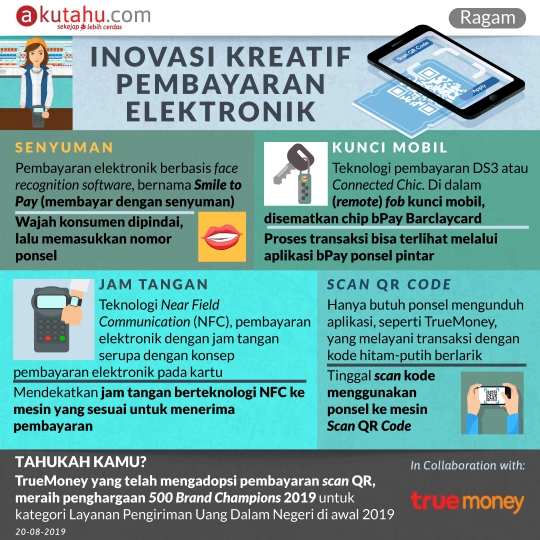 Inovasi Kreatif Pembayaran Elektronik