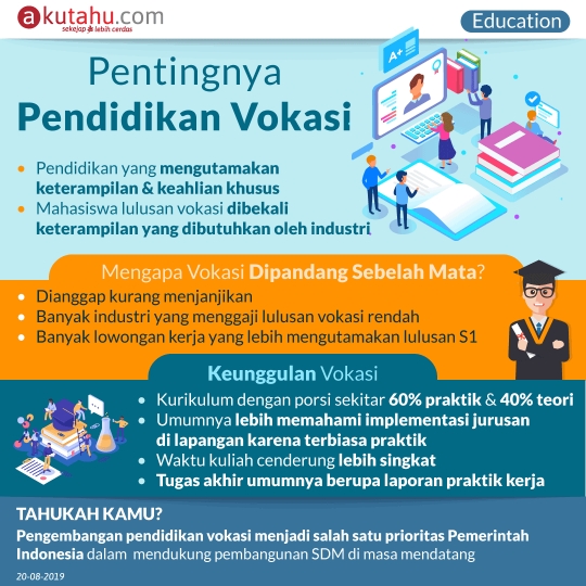 Pentingnya Pendidikan Vokasi