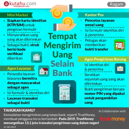 Tempat Mengirim Uang Selain Bank