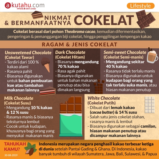 Nikmat & Bermanfaatnya Cokelat