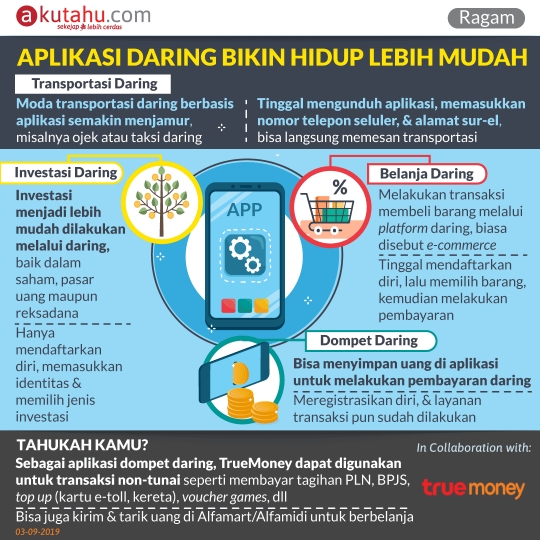 Aplikasi Daring Bikin Hidup Lebih Mudah