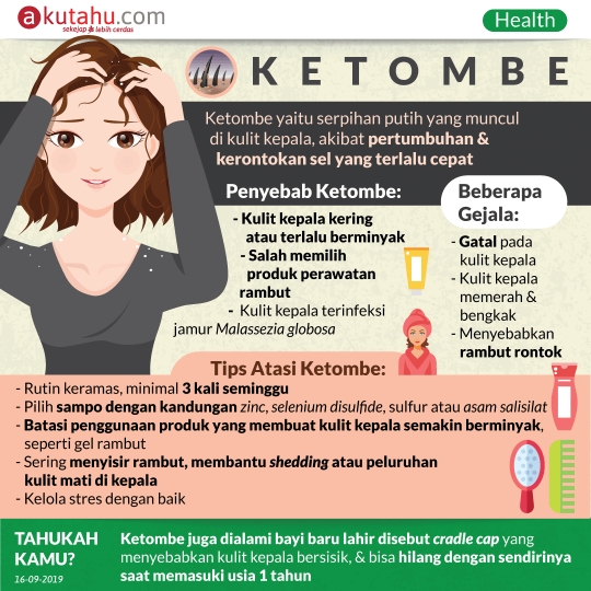 Ketombe