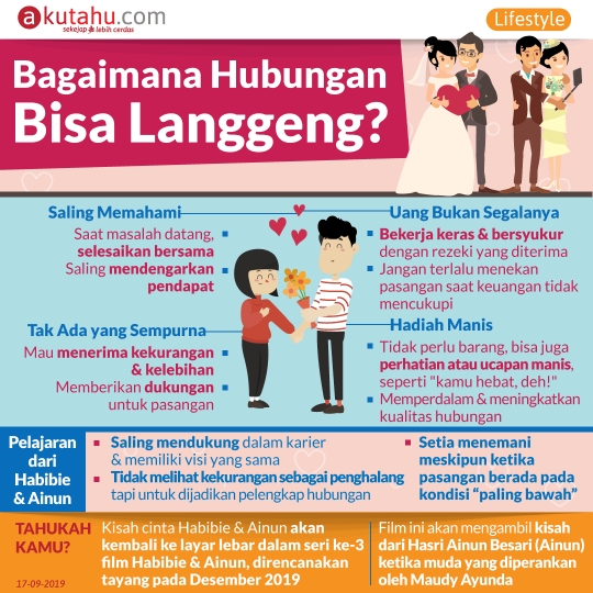 Bagaimana Hubungan Bisa Langgeng?