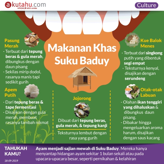 Makanan Khas Suku Baduy