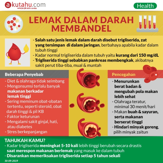 Lemak Dalam Darah Membandel