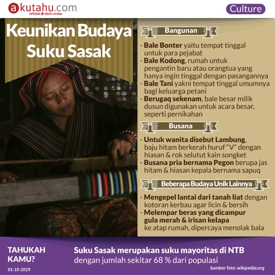 Keunikan Suku & Budaya Sasak