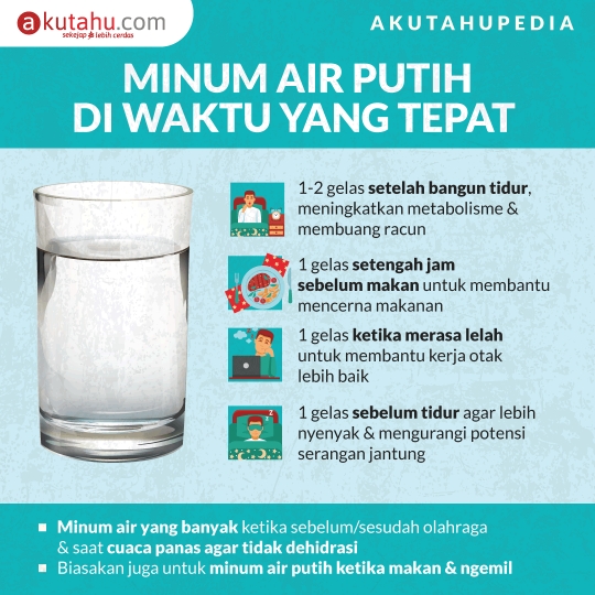 AKUTAHUPEDIA: Minum Air Putih di Waktu yang Tepat