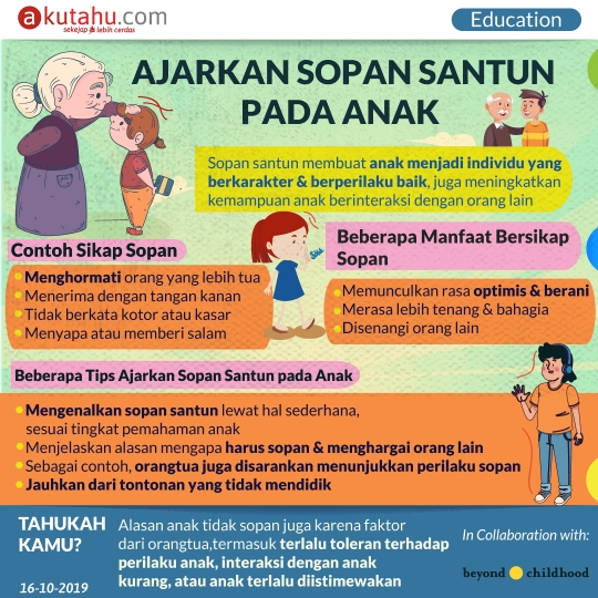 Ajarkan Sopan Santun Pada Anak