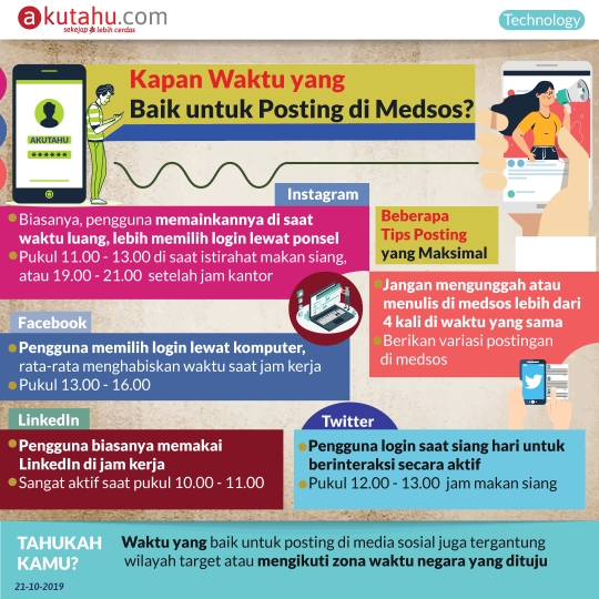 Kapan Waktu yang Baik untuk Posting di Medsos?