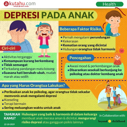 Depresi Pada Anak