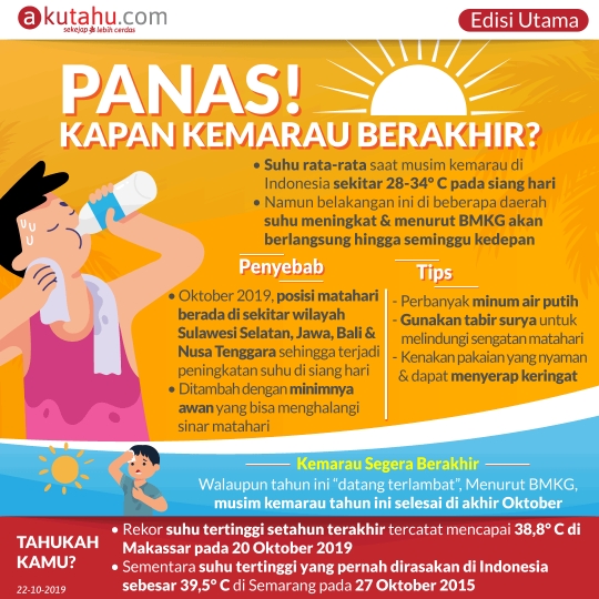 PANAS! KAPAN KEMARAU BERAKHIR?