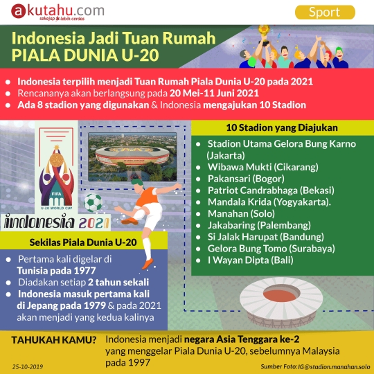 Indonesia Jadi Tuan Rumah Piala Dunia U-20